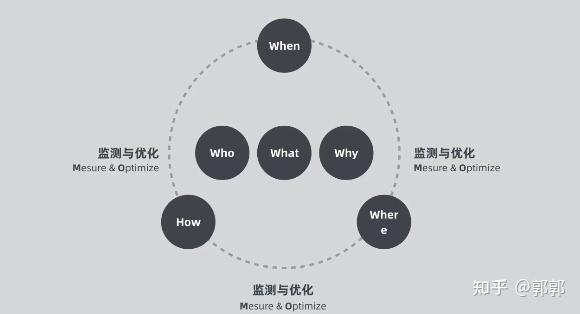 营销手段有哪些
:新媒体营销手段的常见方式有哪些？