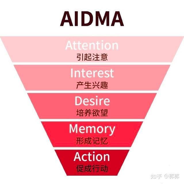 营销手段有哪些
:新媒体营销手段的常见方式有哪些？