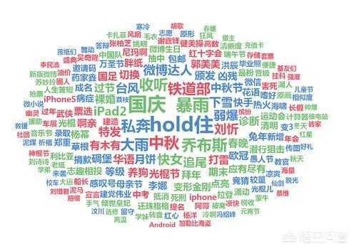 优化关键词步骤
:关键词应该怎样提炼和优化？