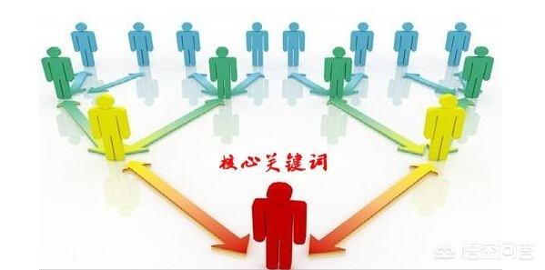 优化关键词步骤
:关键词应该怎样提炼和优化？