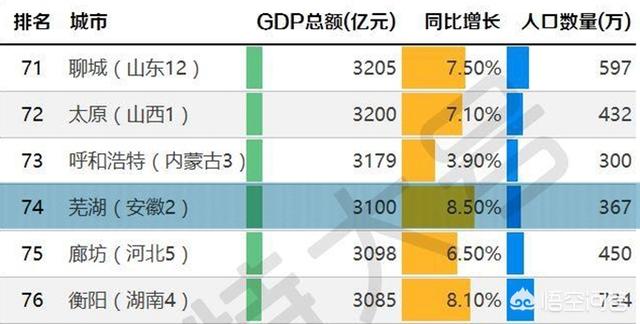 芜湖怎么读
:在安徽芜湖读大学，会是一种什么样的感受？