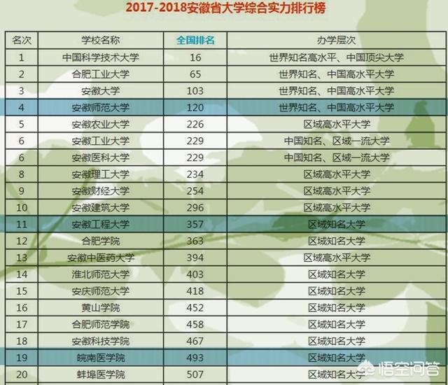 芜湖怎么读
:在安徽芜湖读大学，会是一种什么样的感受？