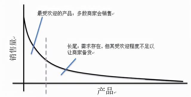 关键词挖掘
:SEOer如何挖掘长尾关键词？