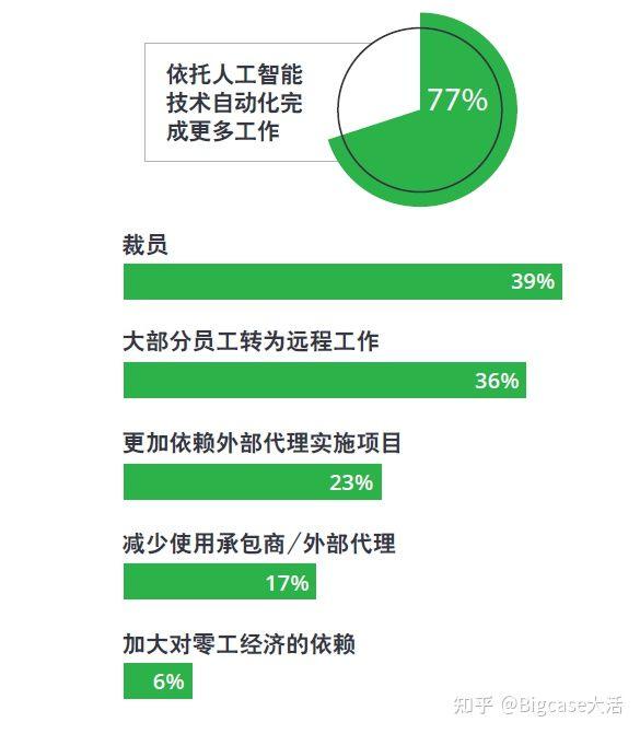 广告公司谁
:从事广告行业的人，35岁以后都在干嘛？