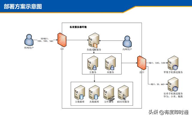 局域网传输工具
:哪种局域网传输软件比较好？