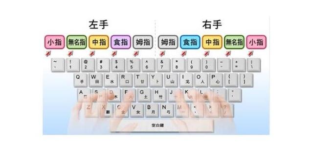 怎么练习打字
:怎么快速练习计算机打字？