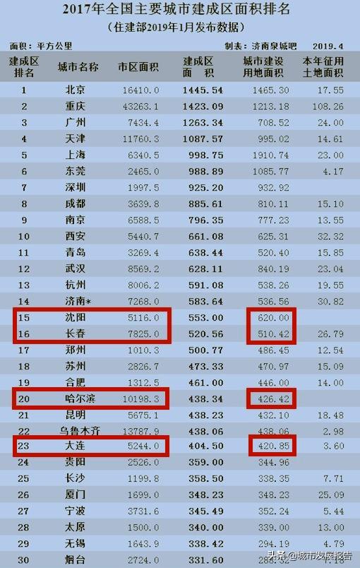 大连是哪个省的
:大连是辽宁省内的第一大城市吗？
