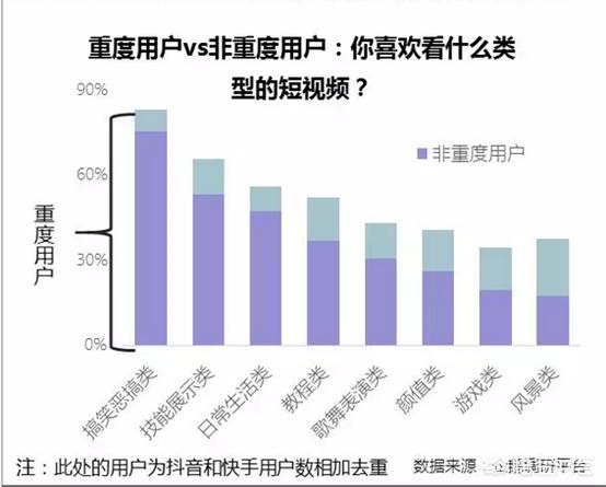 怎样拍抖音
:怎么样拍抖音？