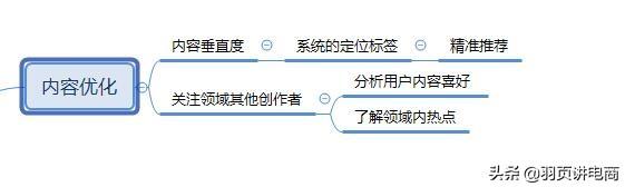 抖音播放量怎么提升
:抖音播放量在五百左右怎么才能提高播放量？