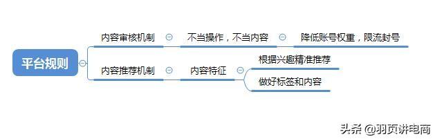 抖音播放量怎么提升
:抖音播放量在五百左右怎么才能提高播放量？