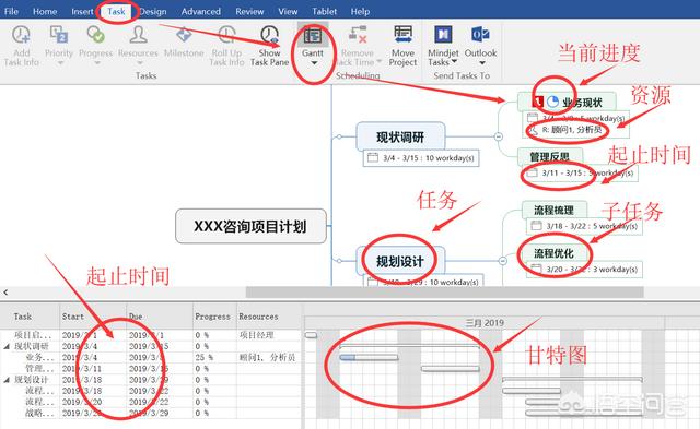 如何制作思维导图
:如何使用思维导图做计划？