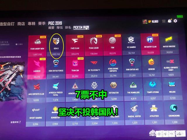 pgc是什么意思
:绝地求生4AM未能夺魁，PGC韩国队GEN.G夺冠，玩家却表示不稀罕冠军皮肤，怎么评价？