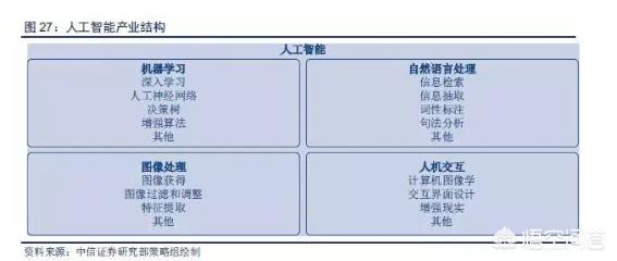 传漾科技
:人工智能板块开盘大涨，哪些投资机会值得关注？