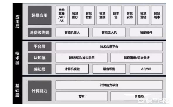 传漾科技
:人工智能板块开盘大涨，哪些投资机会值得关注？