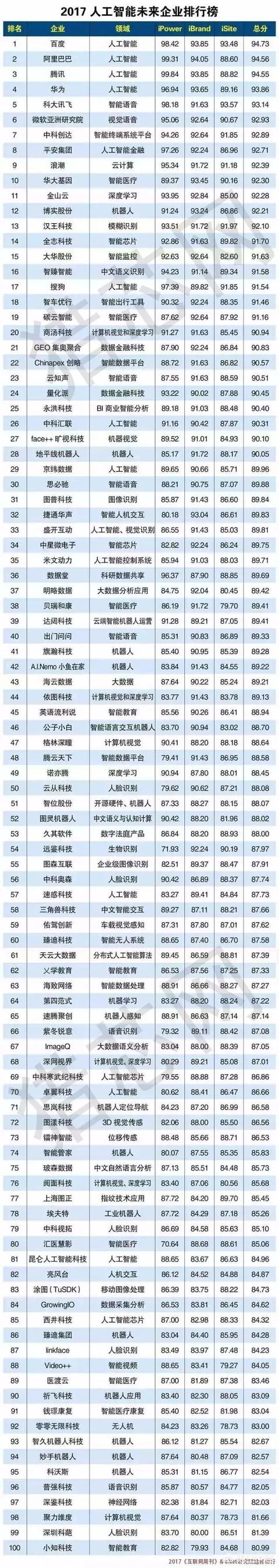 传漾科技
:人工智能板块开盘大涨，哪些投资机会值得关注？