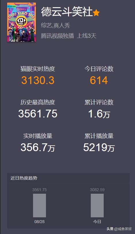 控评文案
:如何评价《德云斗笑社》第一期？