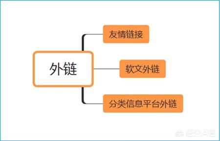 站长工具平台
:新网站如何优化？