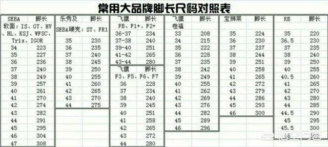 如何选择轮滑鞋
:怎么样才能学好轮滑鞋？