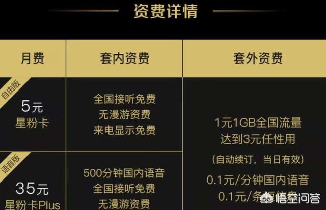 小米卡套餐
:现在什么联通卡的套餐好点？