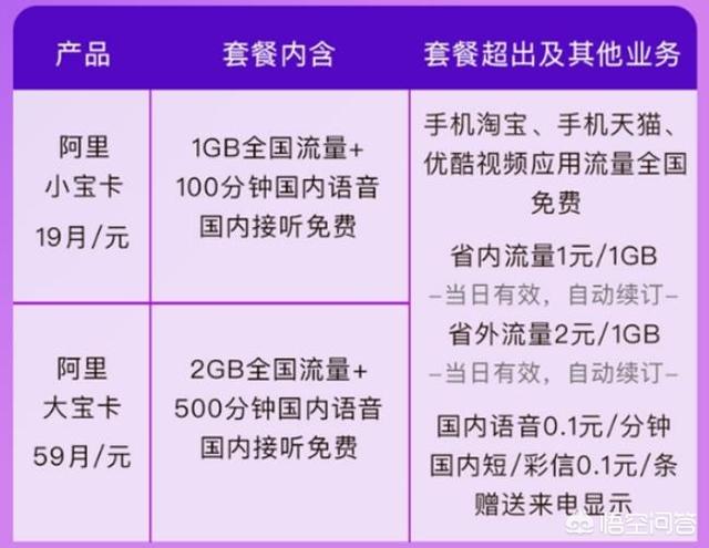 小米卡套餐
:现在什么联通卡的套餐好点？