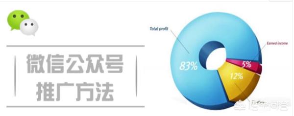 公众号推广方法
:如何有效推广公众号？
