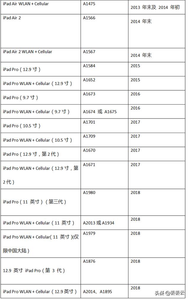 ipad怎么看型号
:如何分辨ipad的机型？