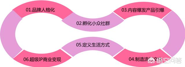 大ip是什么意思
:什么是超级IP？