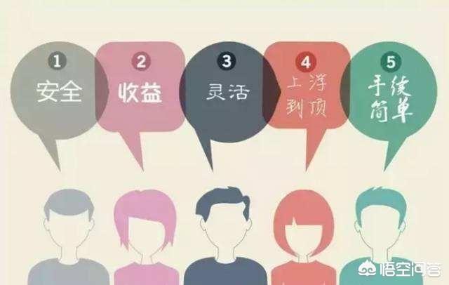 投资项目推荐
:手头上有一笔闲钱，想进行一些投资，有哪些好的项目值得推荐？