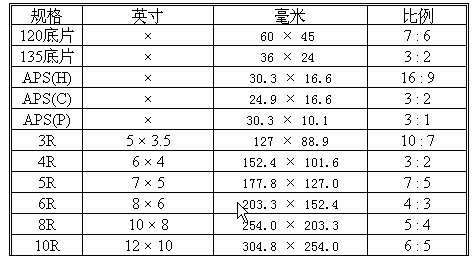 两寸照片比例
:两寸照片的尺寸？