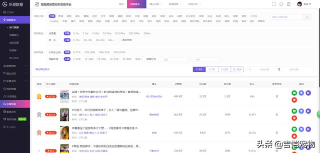 抖音数据分析网站
:热门短视频数据分析平台哪个好？