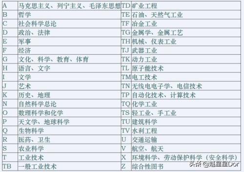 书籍的分类
:书籍怎么分类？