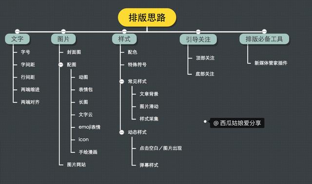 推文编辑器
:有没有好用的公众号编辑器，求推荐个？