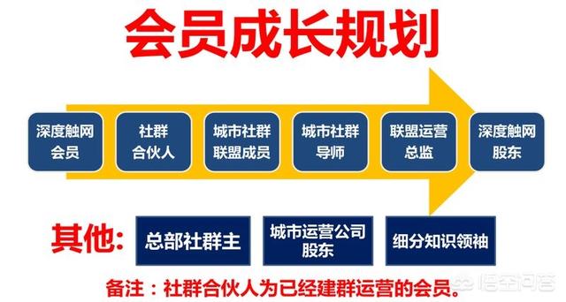 网络推广学习网站
:哪里可以学习到网络营销推广知识？