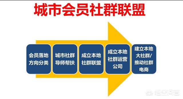 网络推广学习网站
:哪里可以学习到网络营销推广知识？