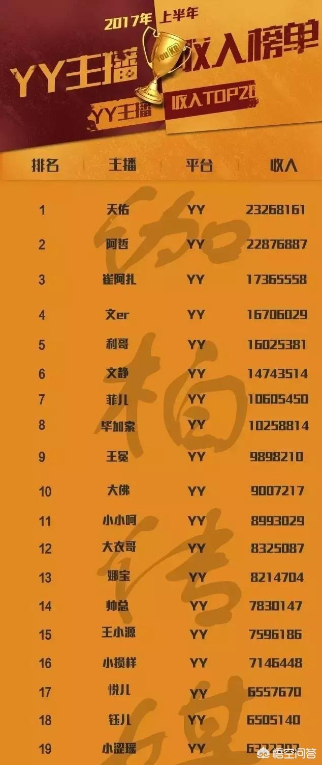 yy直播间怎么赚钱
:YY唱歌主播一个月能挣多少？