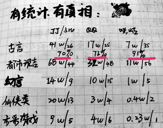 最火小说
:网络小说写什么题材能火？