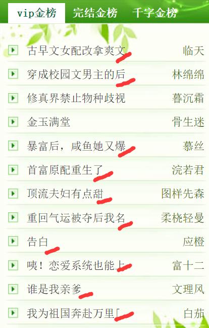最火小说
:网络小说写什么题材能火？