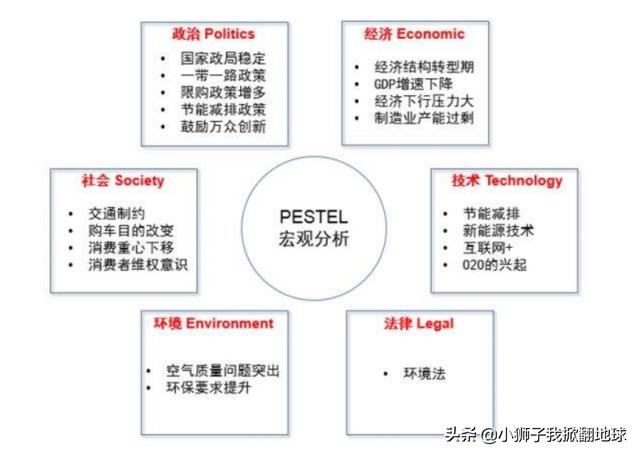 创新产品
:新产品有哪些创新点呢？