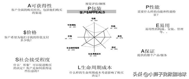 创新产品
:新产品有哪些创新点呢？