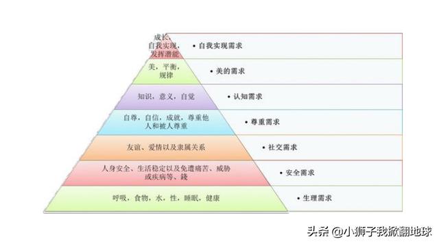 创新产品
:新产品有哪些创新点呢？