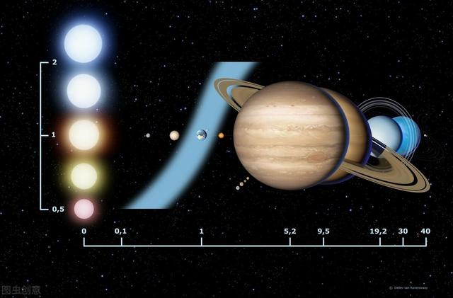 金星属于哪类行星
:金星不是最靠近太阳的行星，为何表面环境极其恶劣？