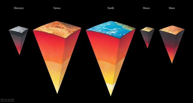 金星属于哪类行星
:金星不是最靠近太阳的行星，为何表面环境极其恶劣？