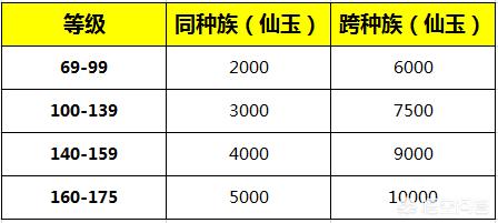 梦幻西游门派转换
:怎么在《梦幻西游》里转回以前的门派？转回去需要多少钱？
