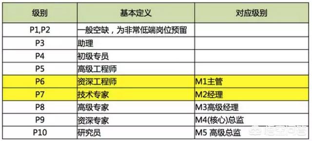 阿里巴巴校园招聘
:想要进入阿里巴巴工作，要考入到什么大学、什么专业才有希望？