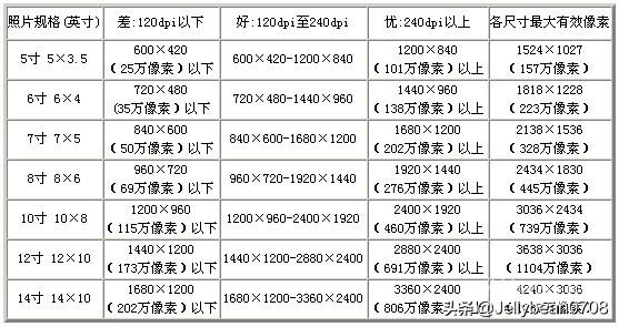 两寸照片大小
:两，寸，照片，的，尺寸？