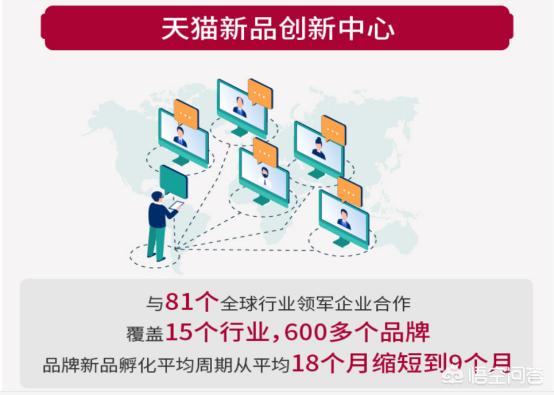新品首发
:天猫将首发超2000万新品，被称为全球新品的“百科全书”，你怎么看？