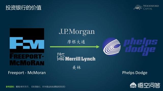 投资银行部
:投资银行，证券公司，证券公司投行部有什么区别？