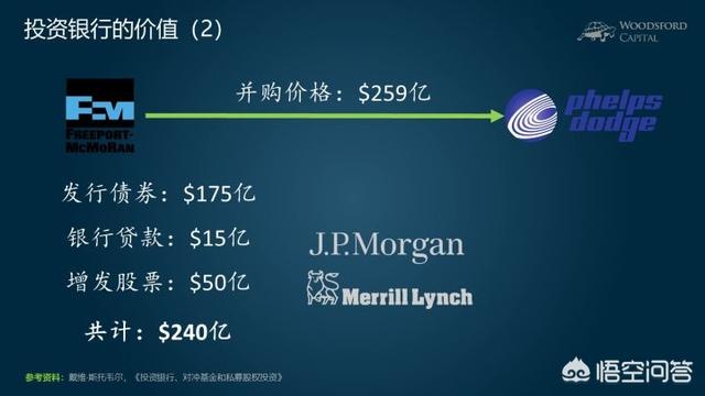 投资银行部
:投资银行，证券公司，证券公司投行部有什么区别？