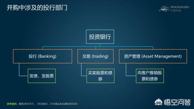 投资银行部
:投资银行，证券公司，证券公司投行部有什么区别？