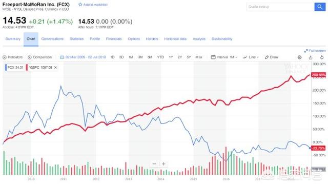 投资银行部
:投资银行，证券公司，证券公司投行部有什么区别？